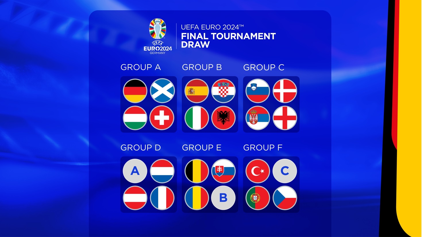 Euro 2024: A group look at the draw for the European Championship